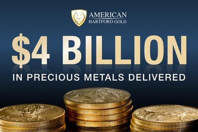American Hartford Gold Delivers Over $4 Billion in Precious Metals